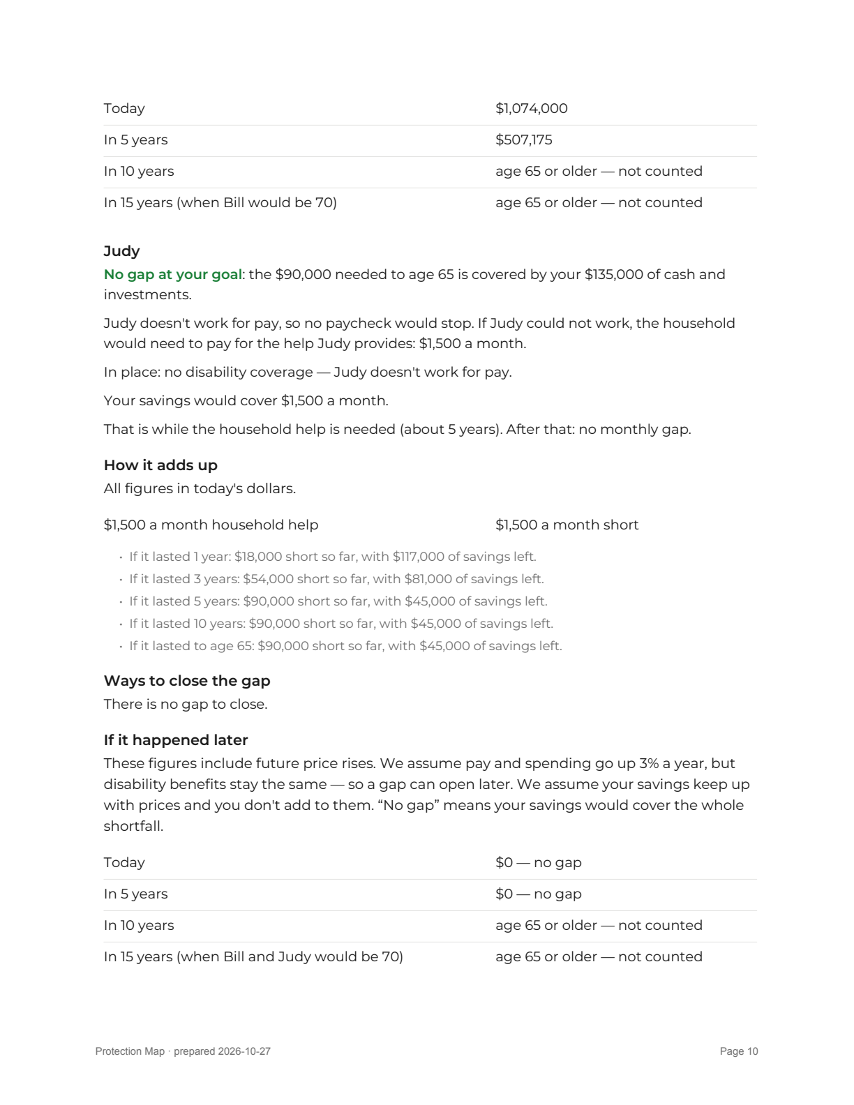 Report page 10
