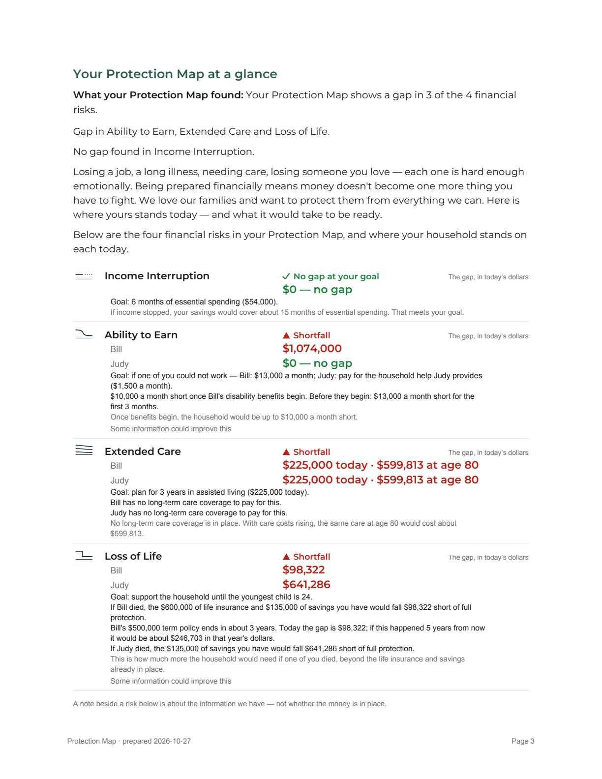 Report page 3