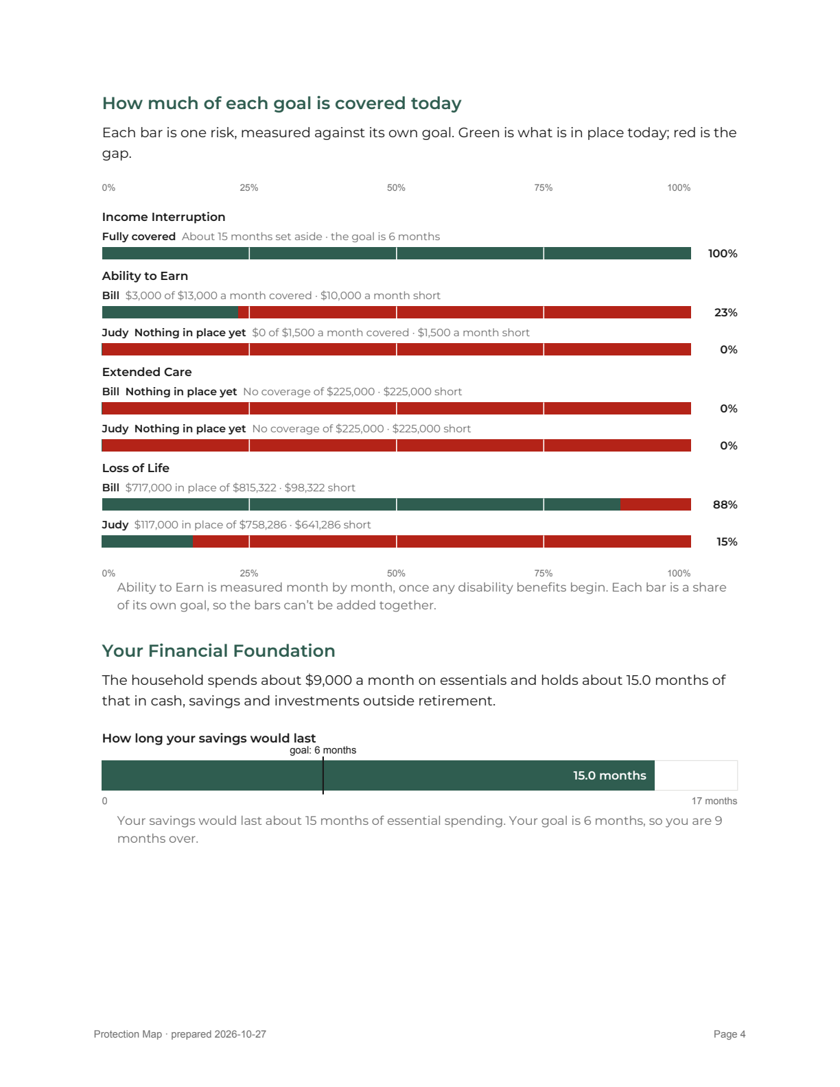 Report page 4