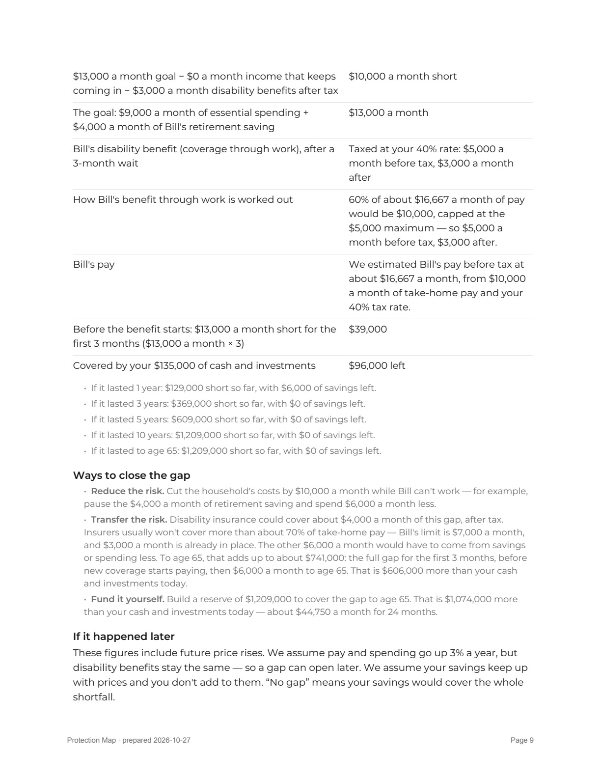 Report page 9