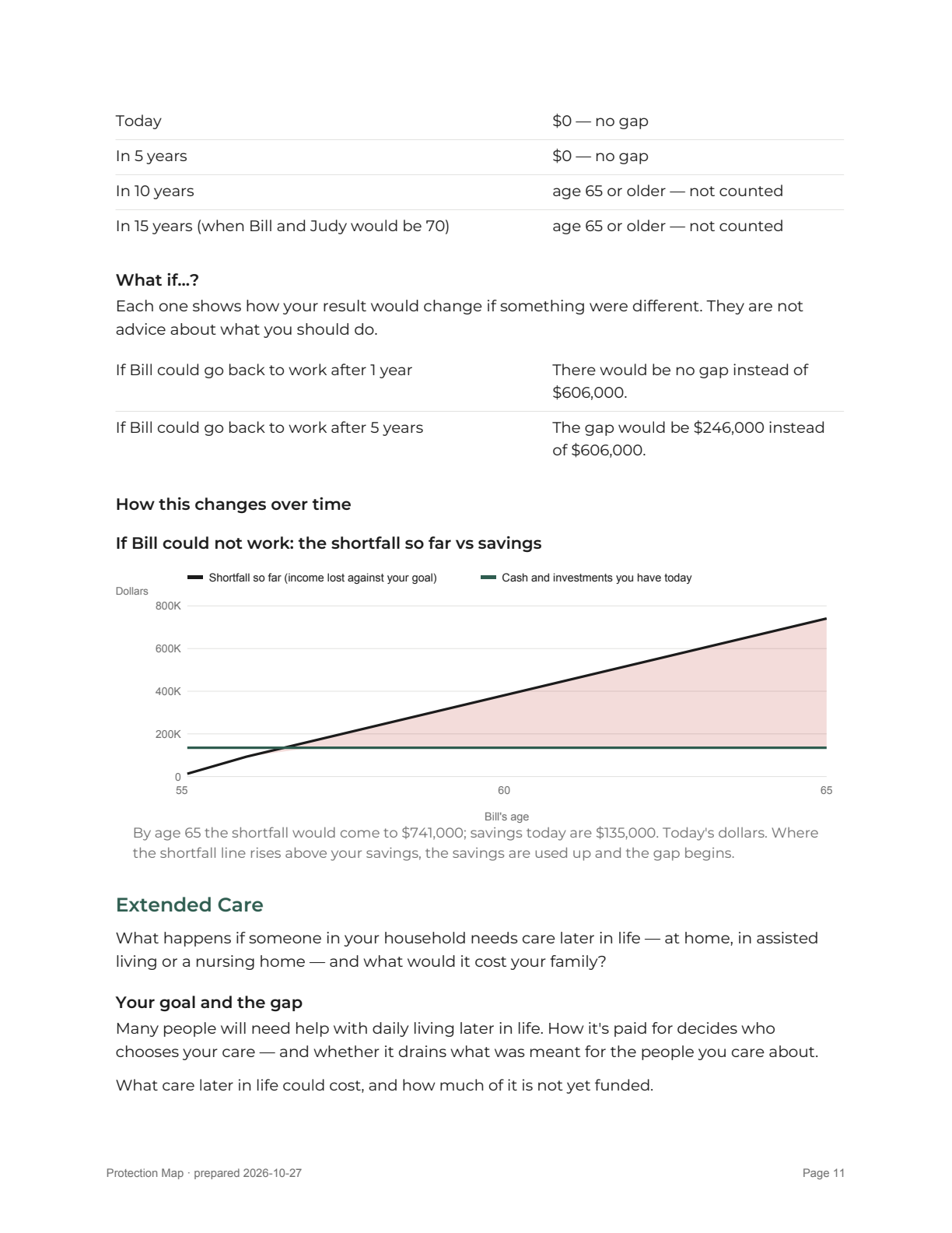 Report page 11