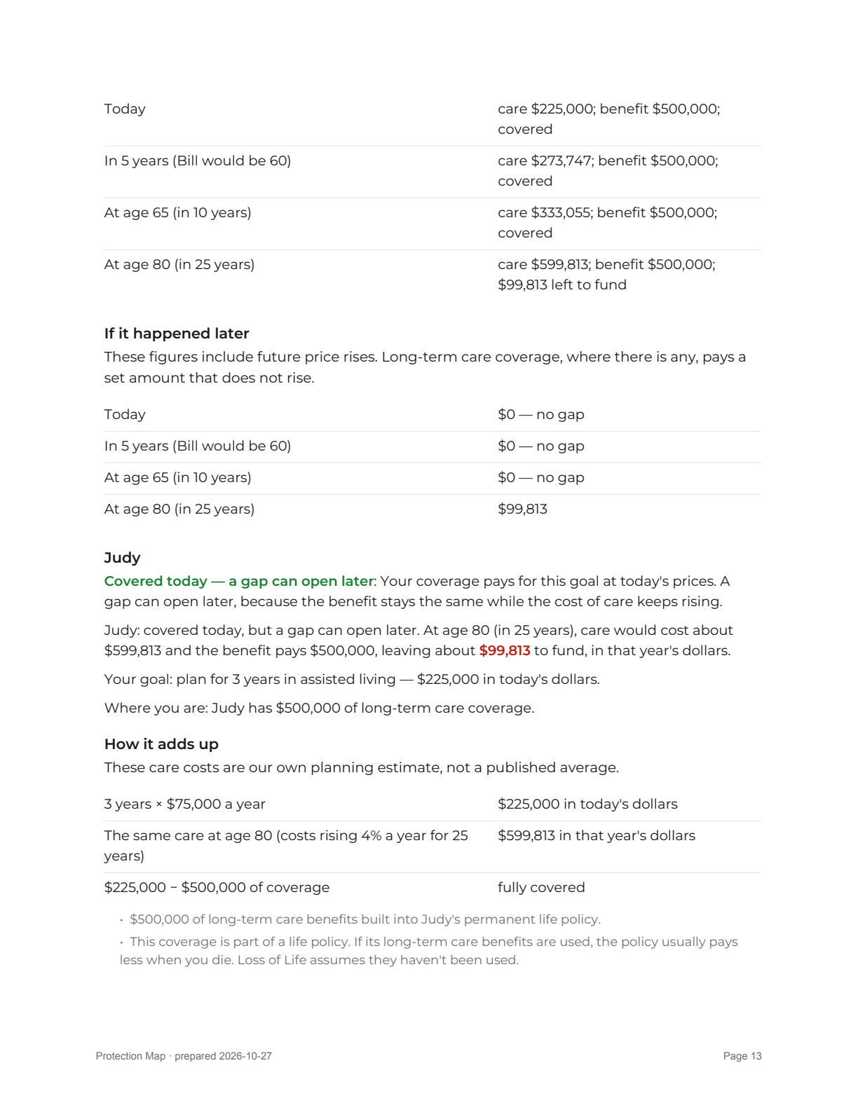 Report page 13