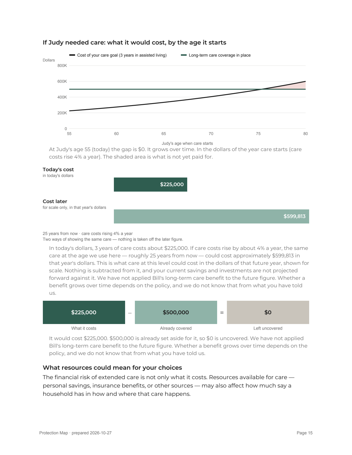 Report page 15