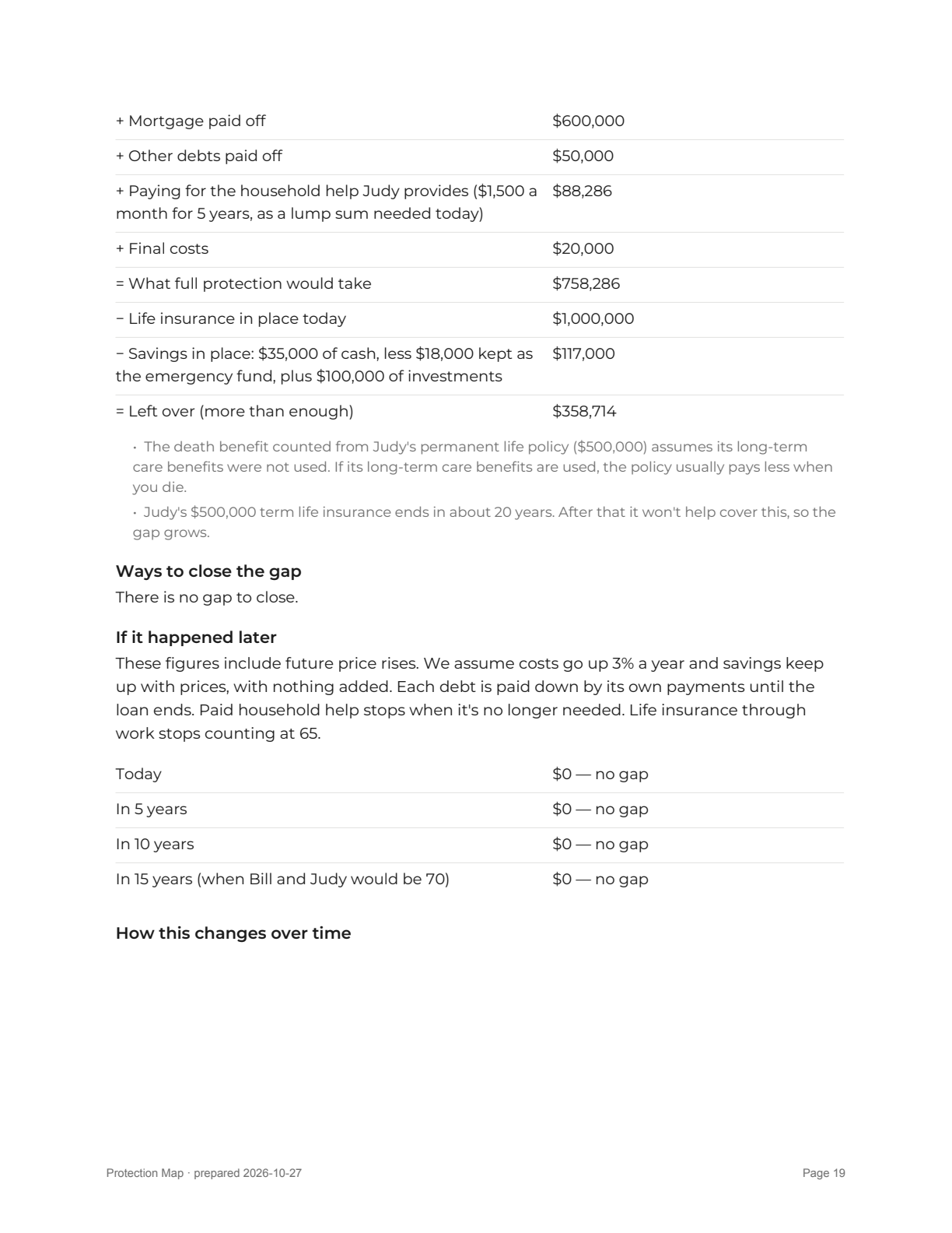 Report page 19