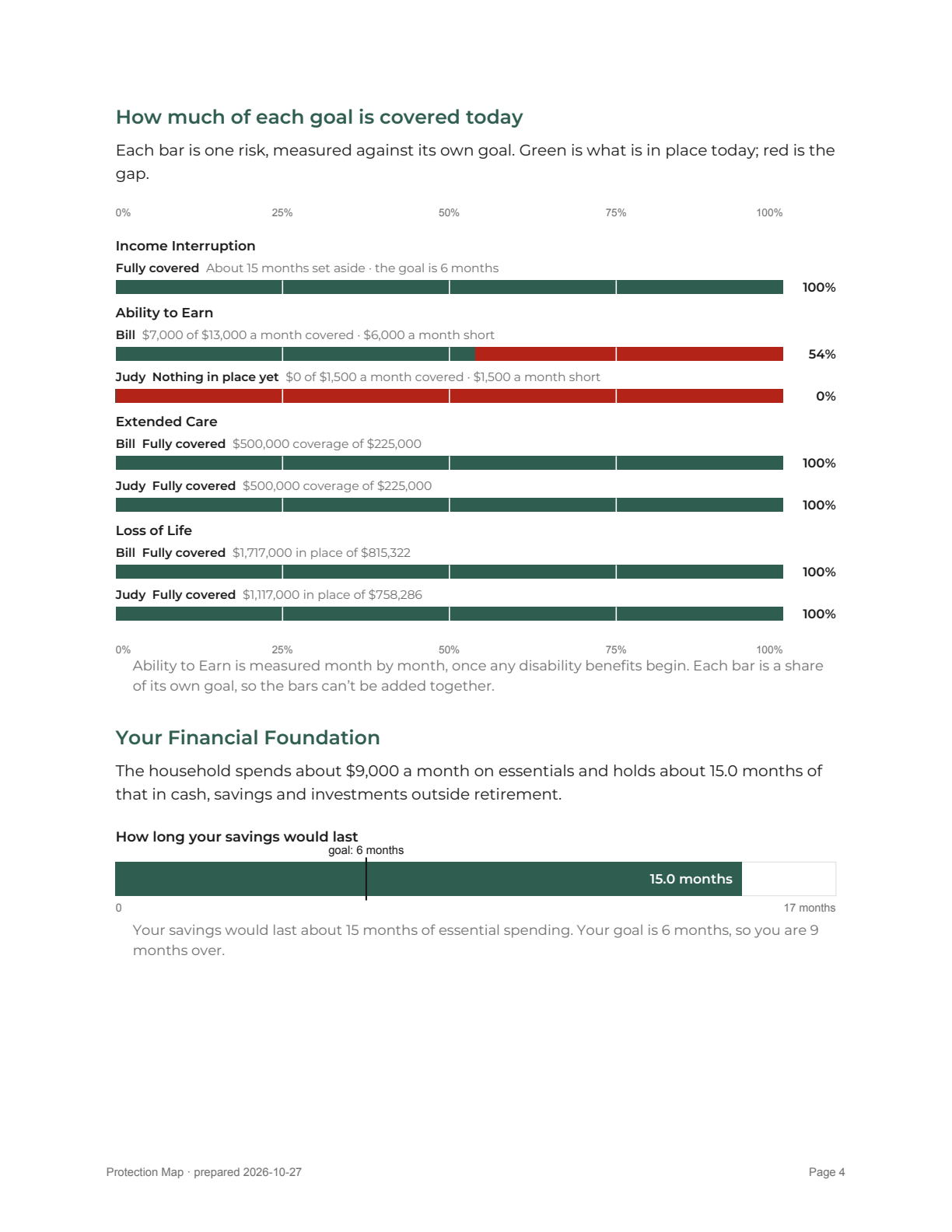Report page 4