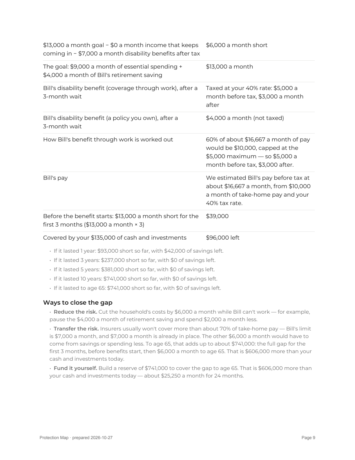 Report page 9