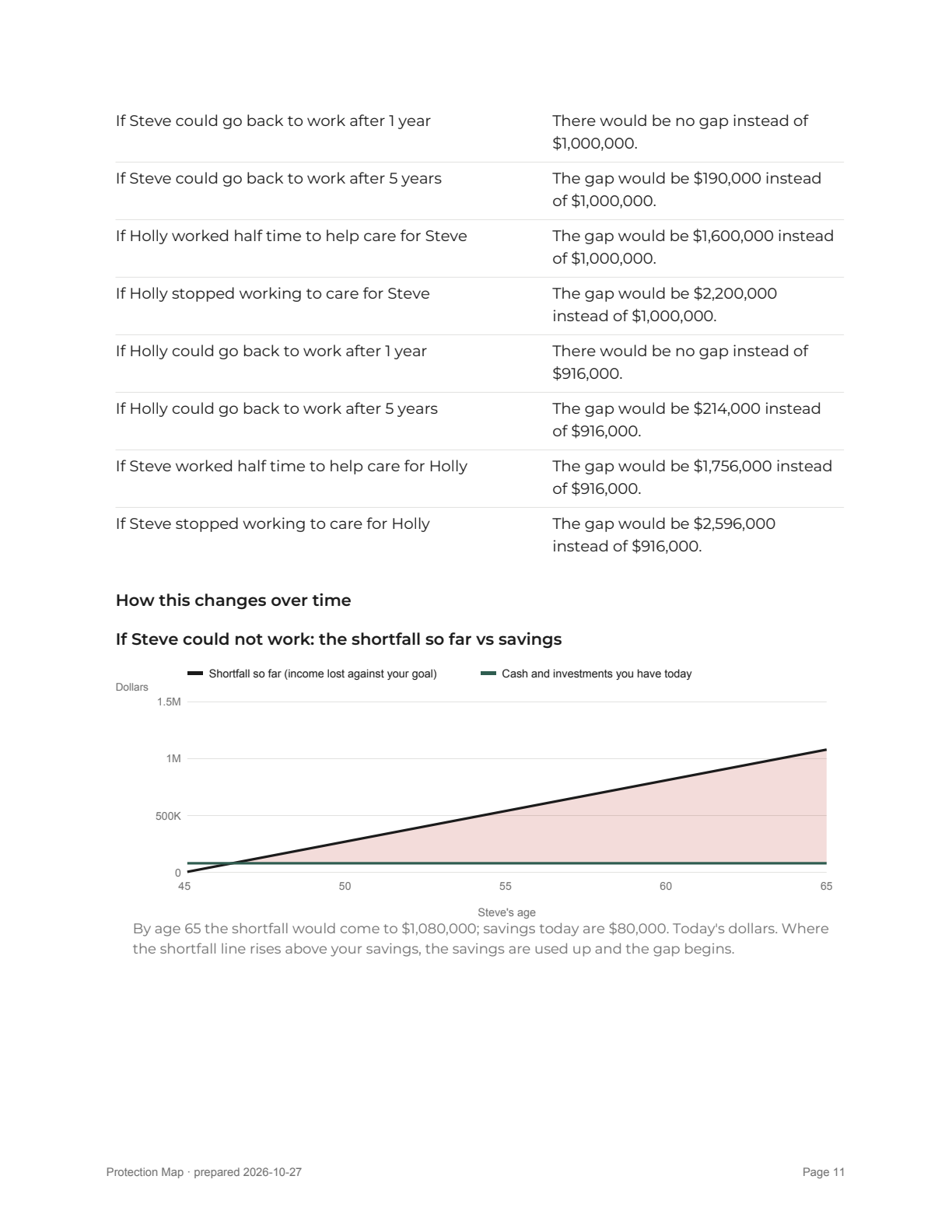 Report page 11
