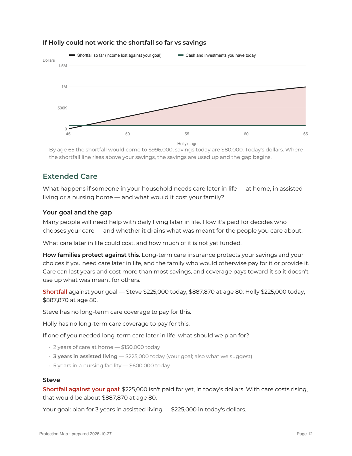 Report page 12