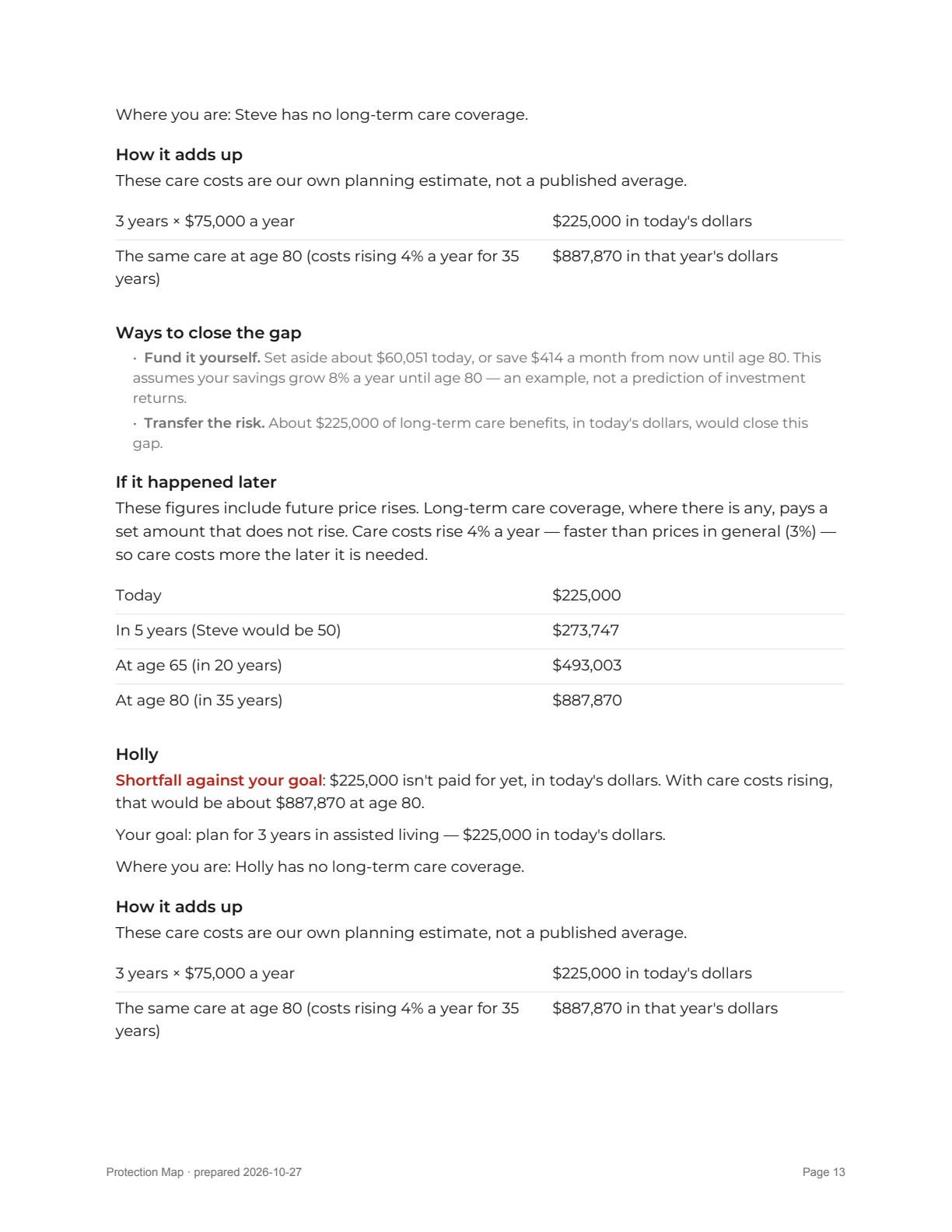 Report page 13