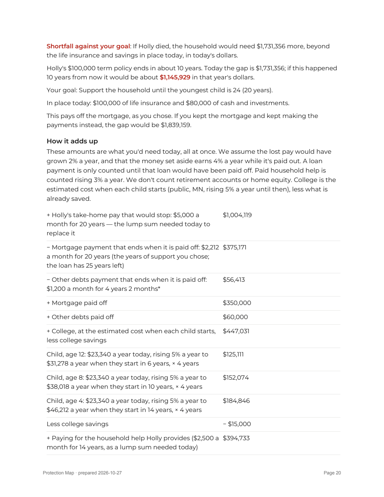 Report page 20