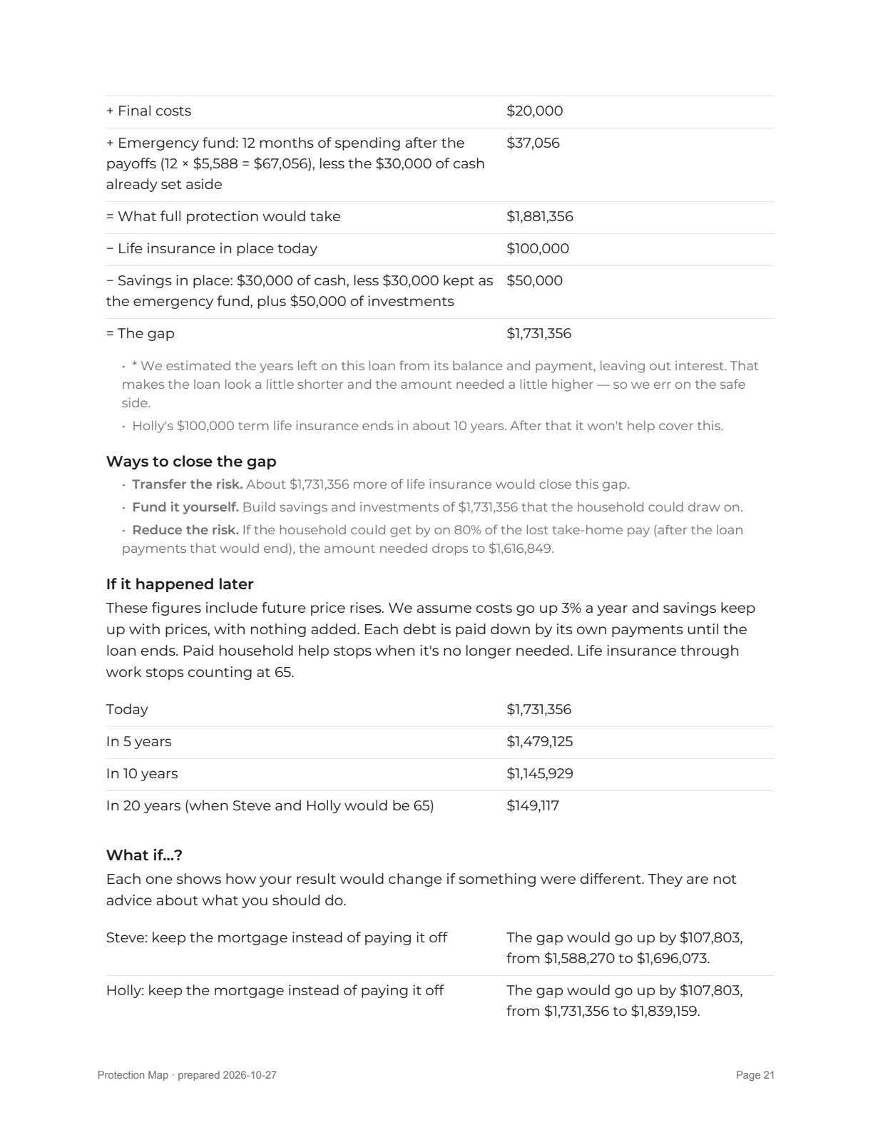 Report page 21