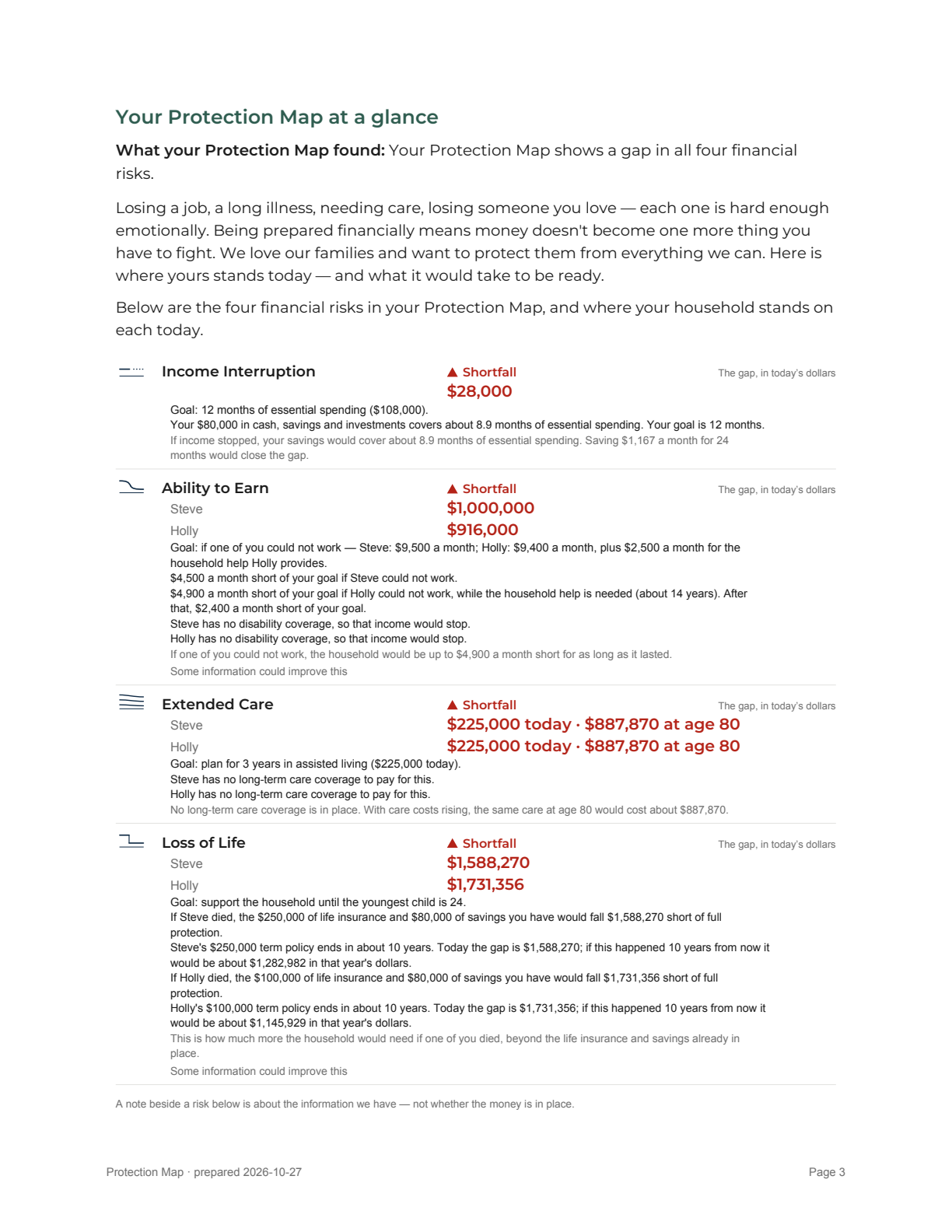 Report page 3