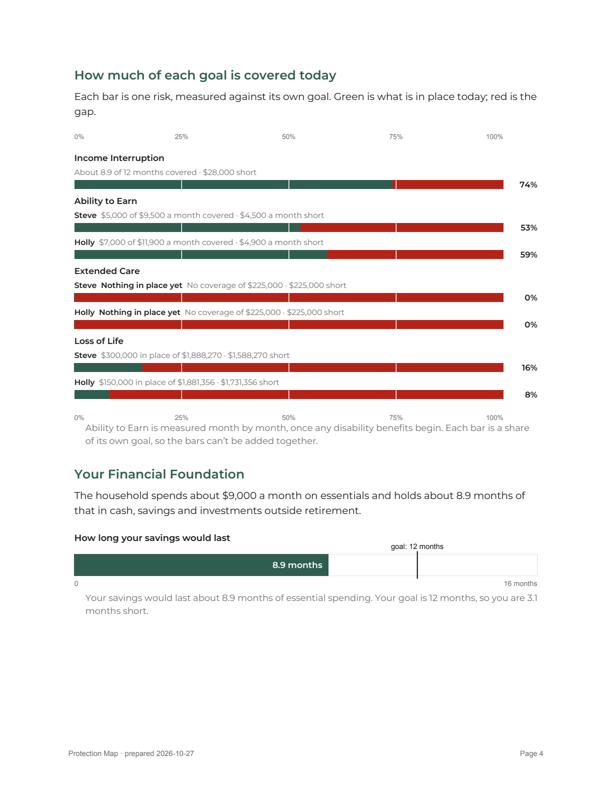 Report page 4