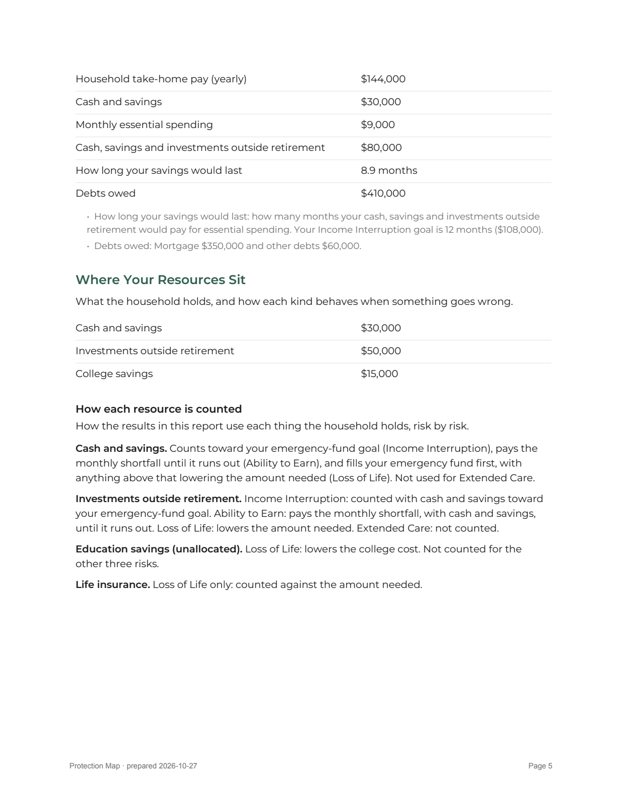 Report page 5