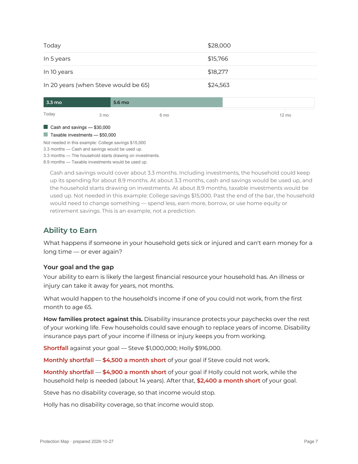 Report page 7