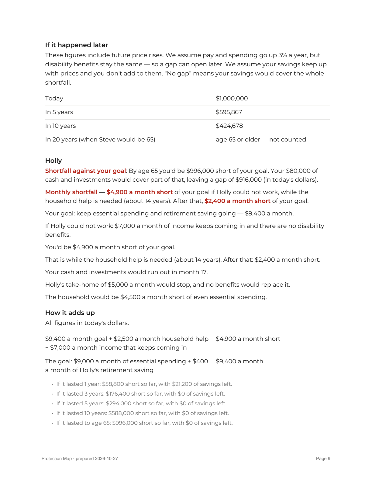 Report page 9