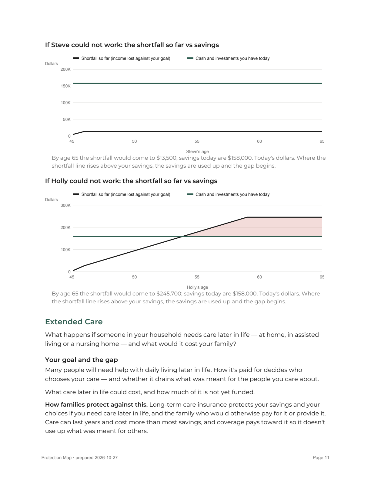 Report page 11