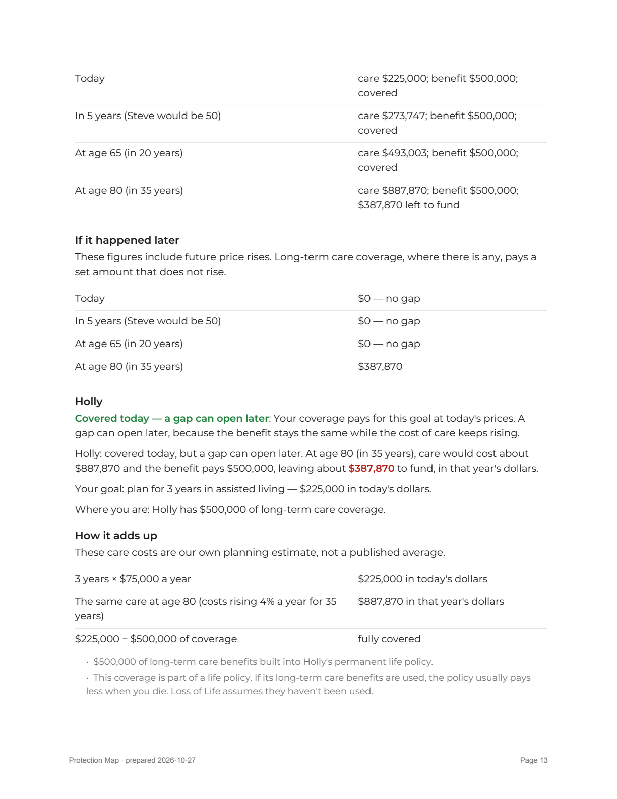 Report page 13