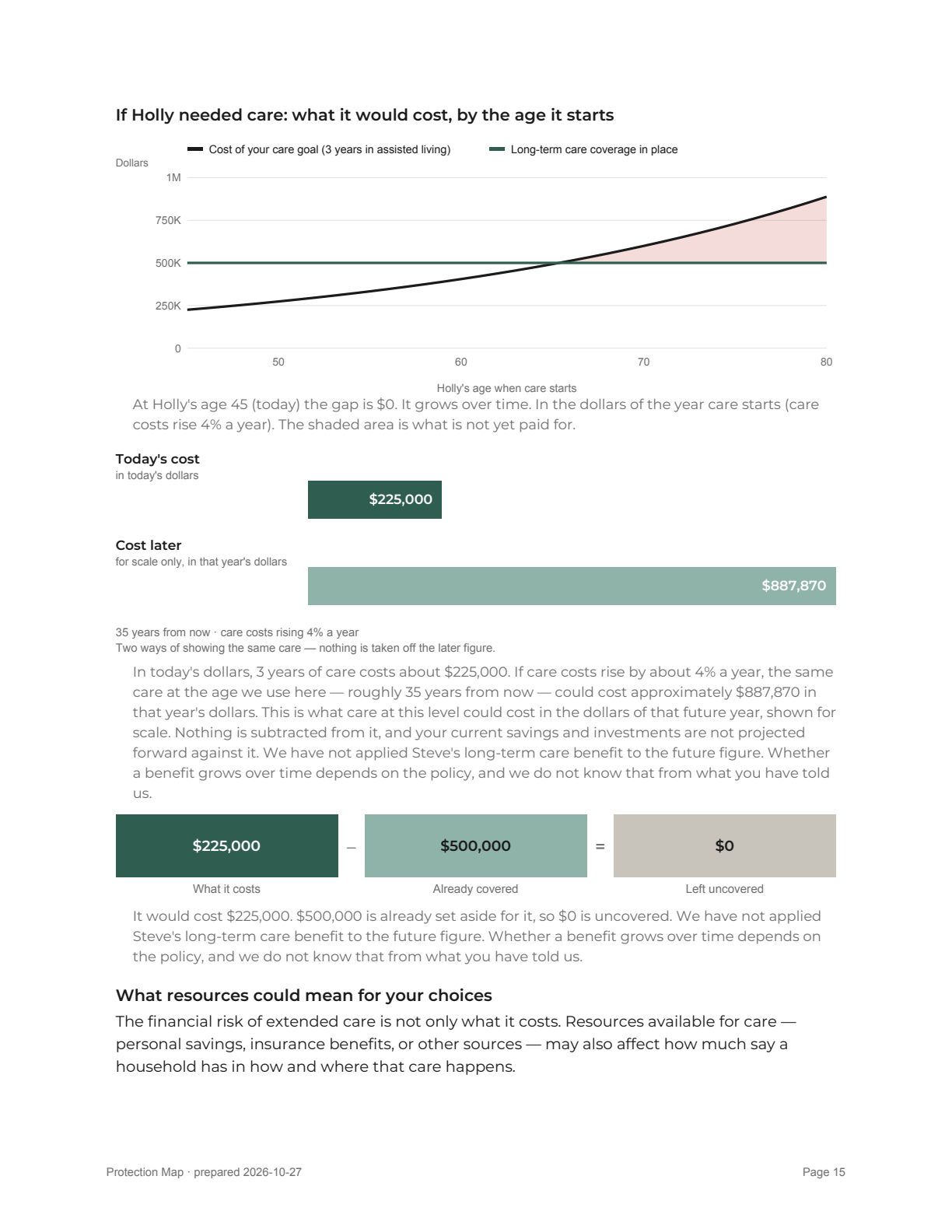 Report page 15