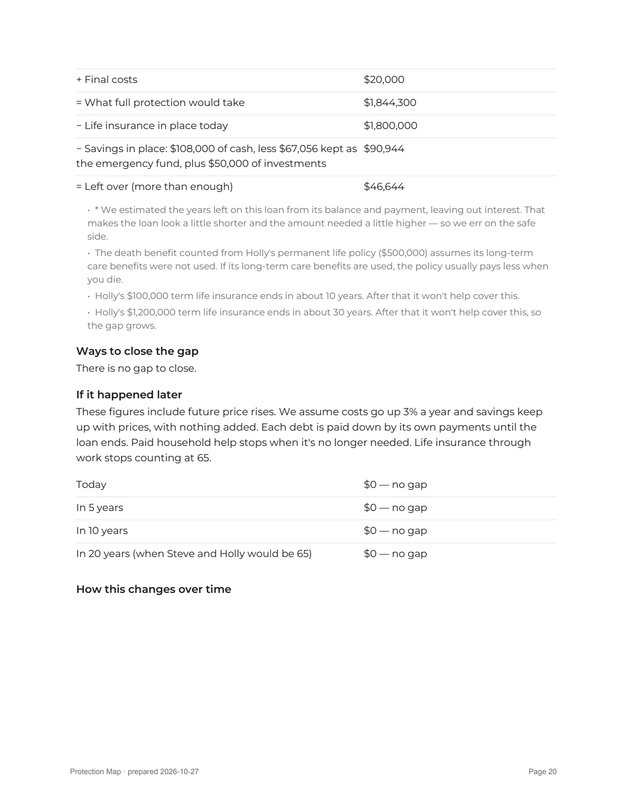Report page 20