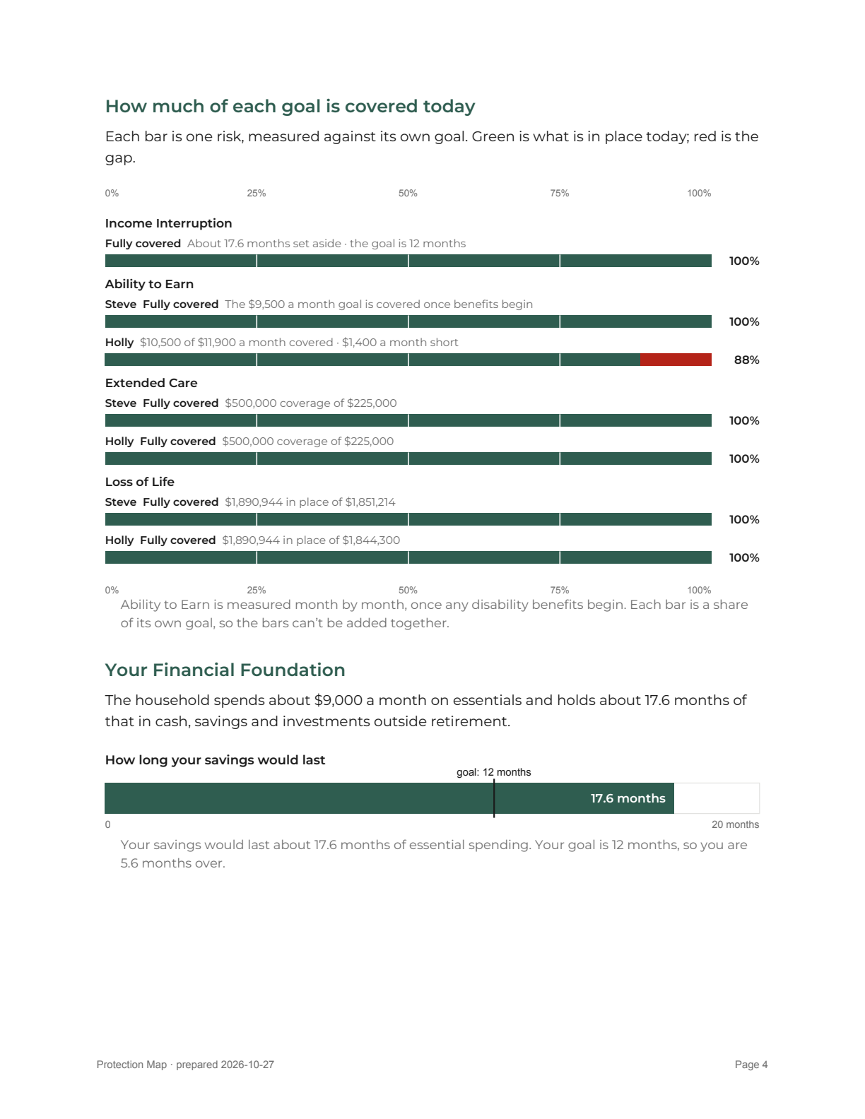 Report page 4
