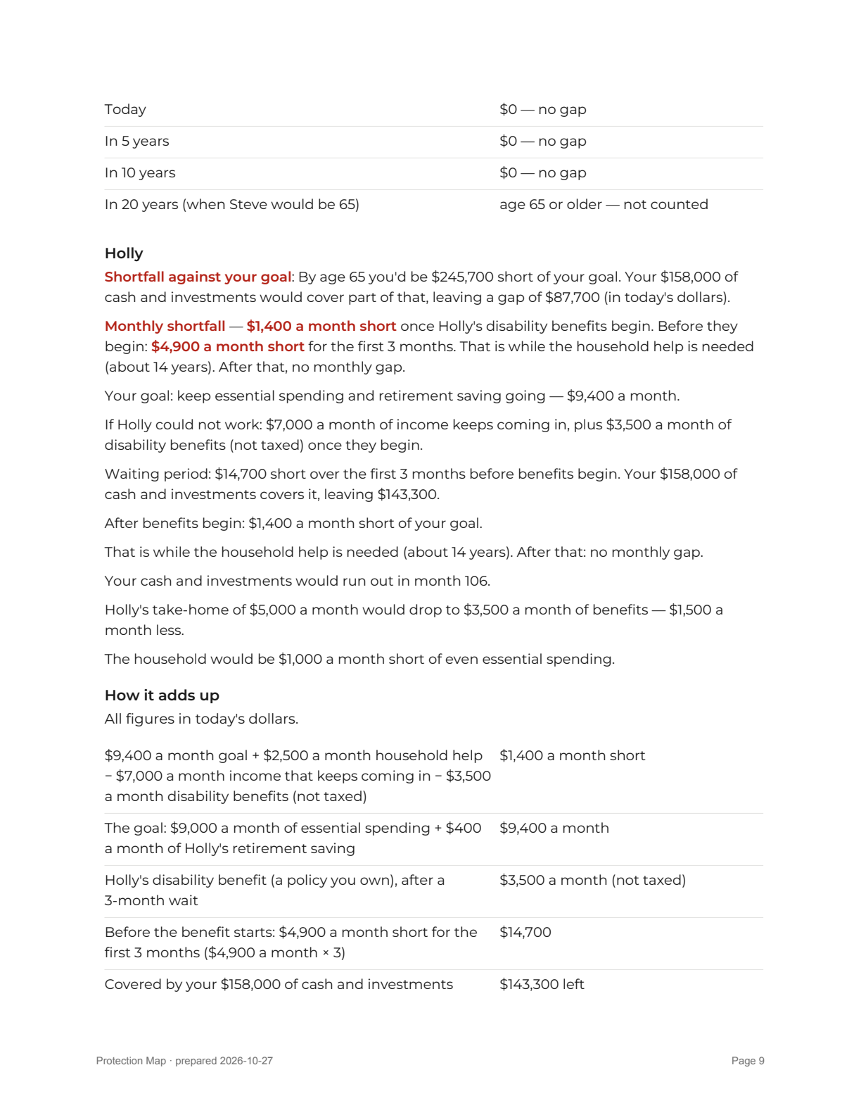 Report page 9