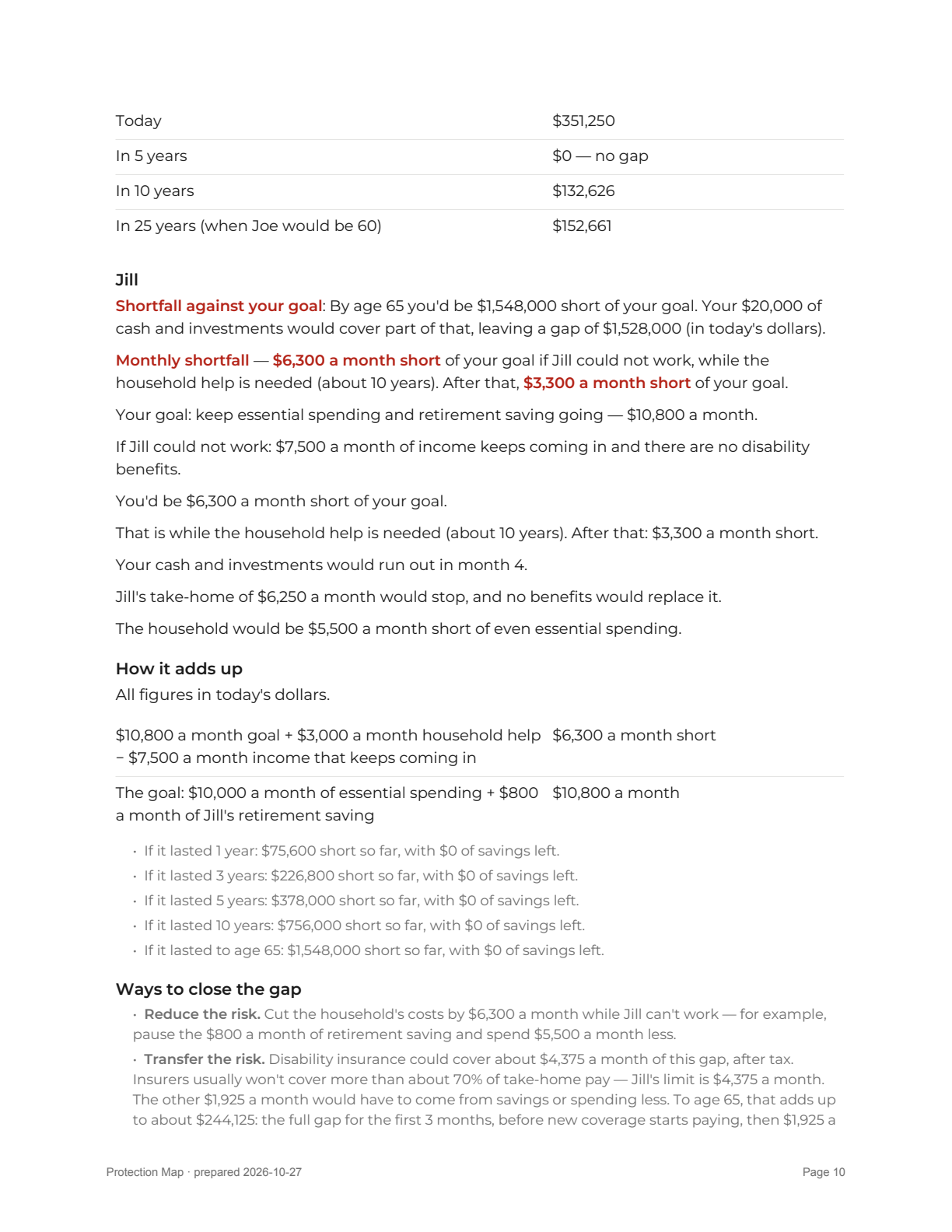 Report page 10