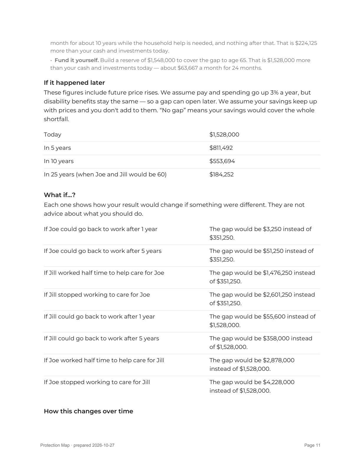 Report page 11