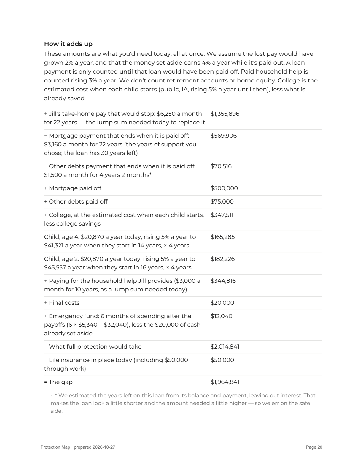 Report page 20