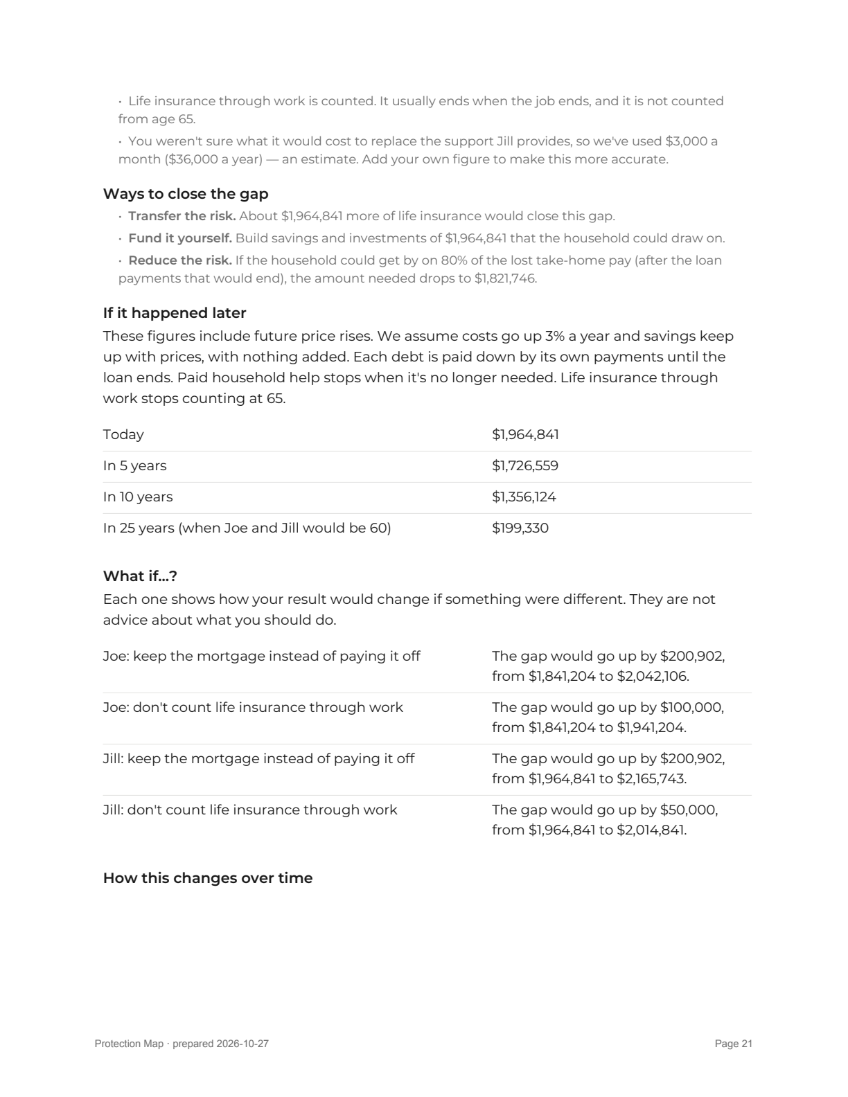 Report page 21