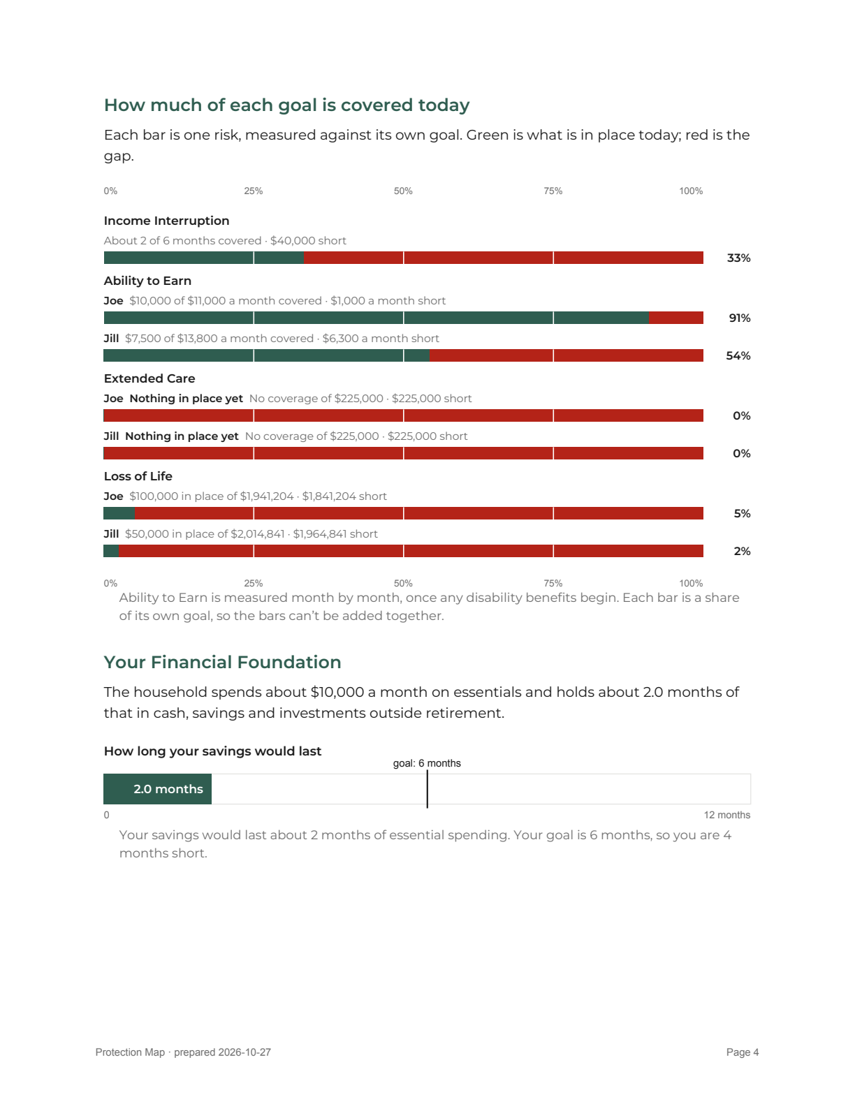 Report page 4
