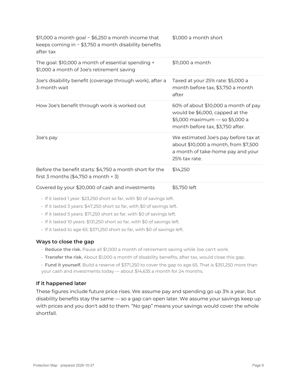 Report page 9