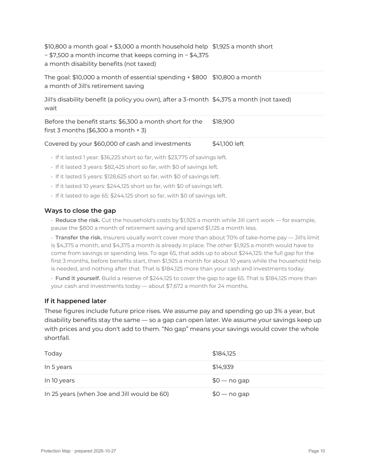 Report page 10