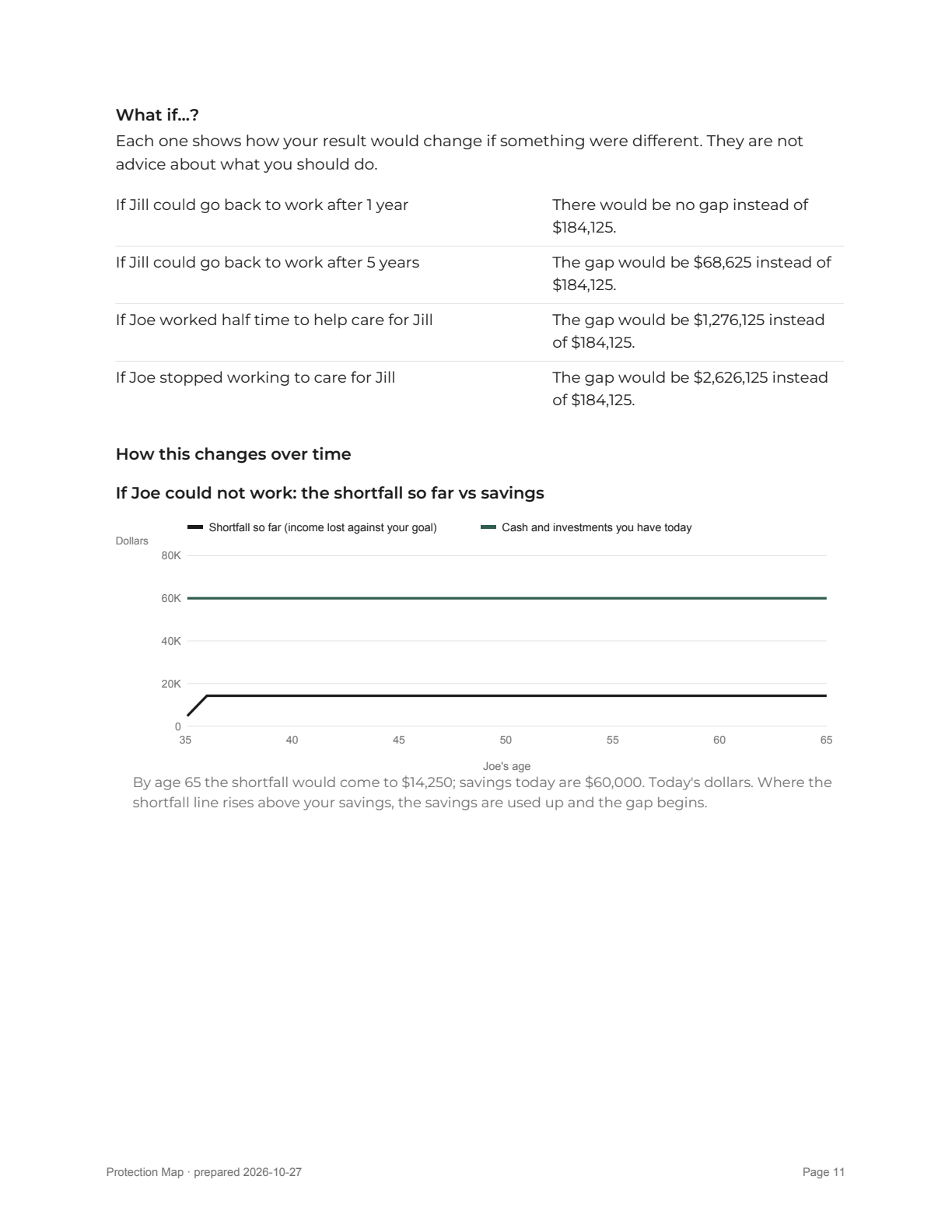 Report page 11