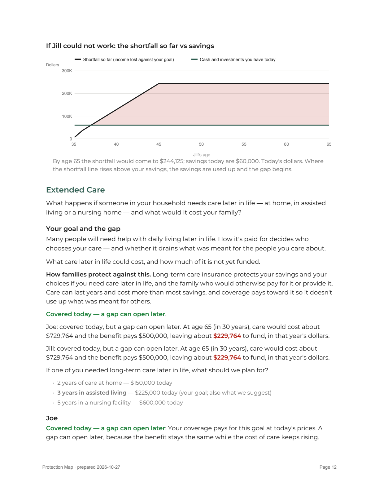 Report page 12
