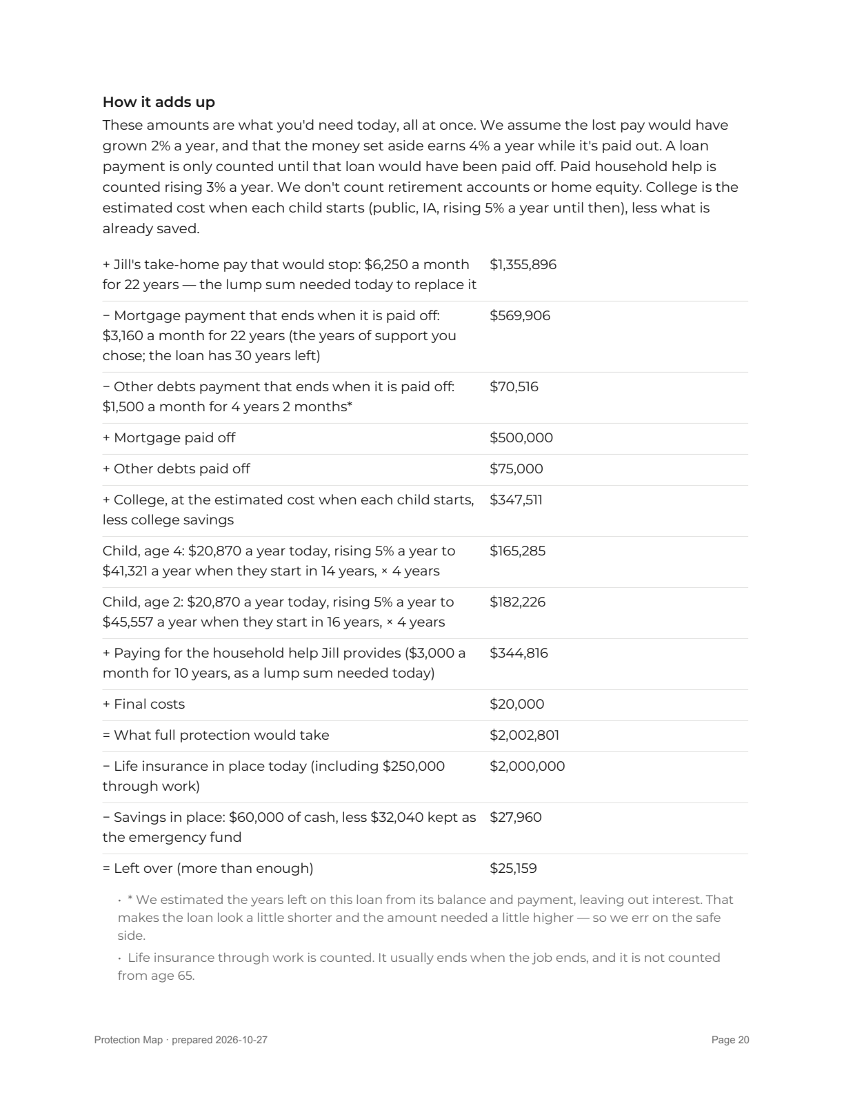 Report page 20