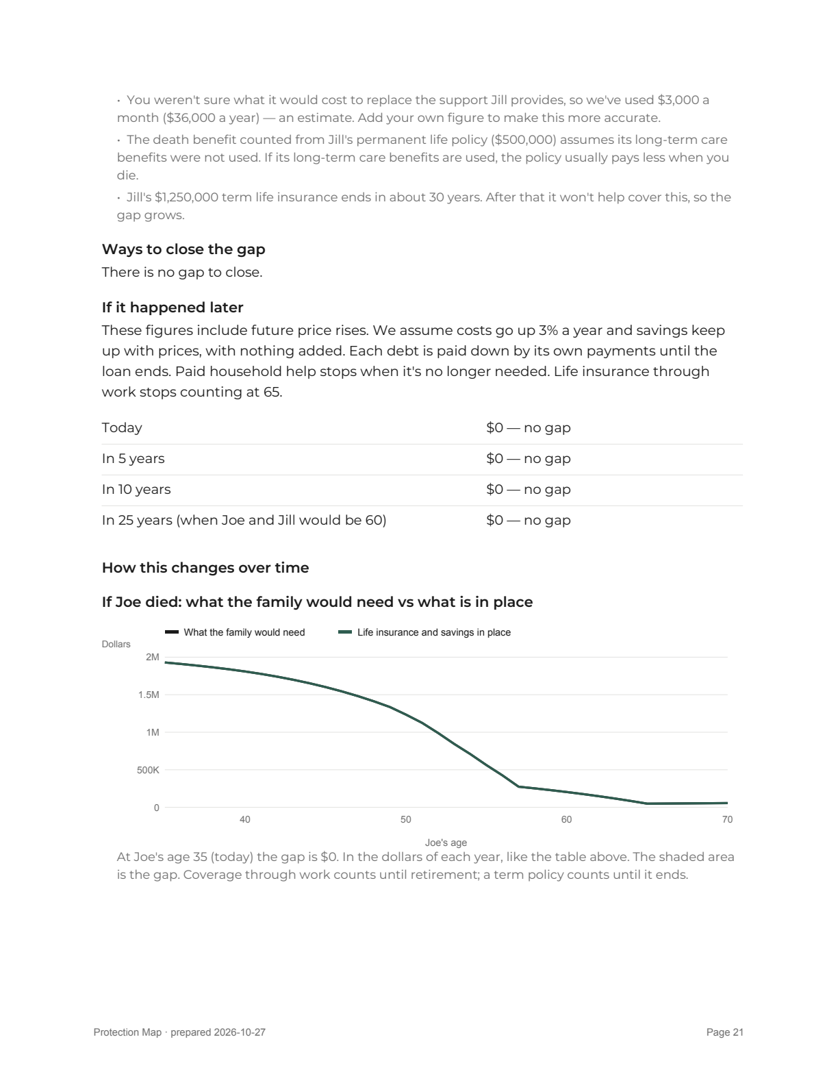 Report page 21