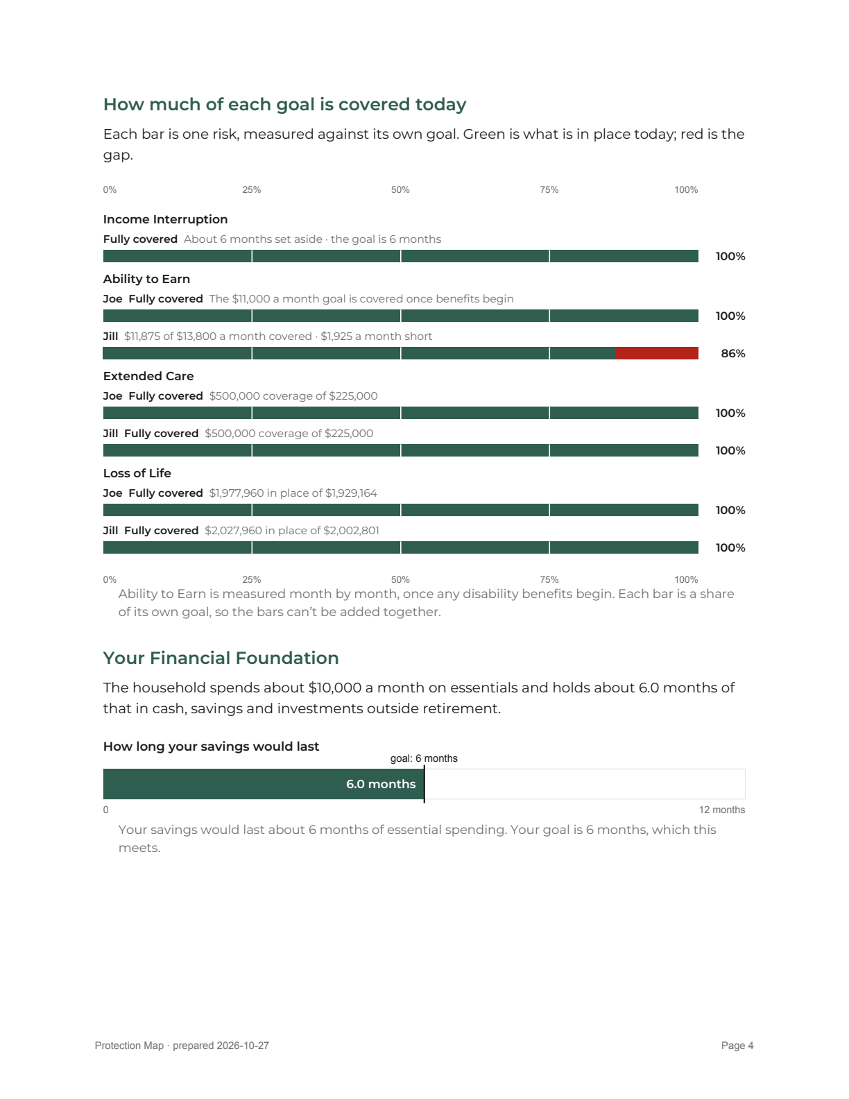 Report page 4